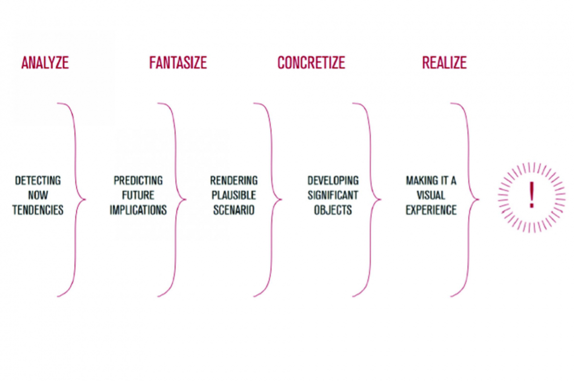 WORKSHOP DESIGN FICTION AND NARRATIVE PROTOTYPING | Connecting Cities